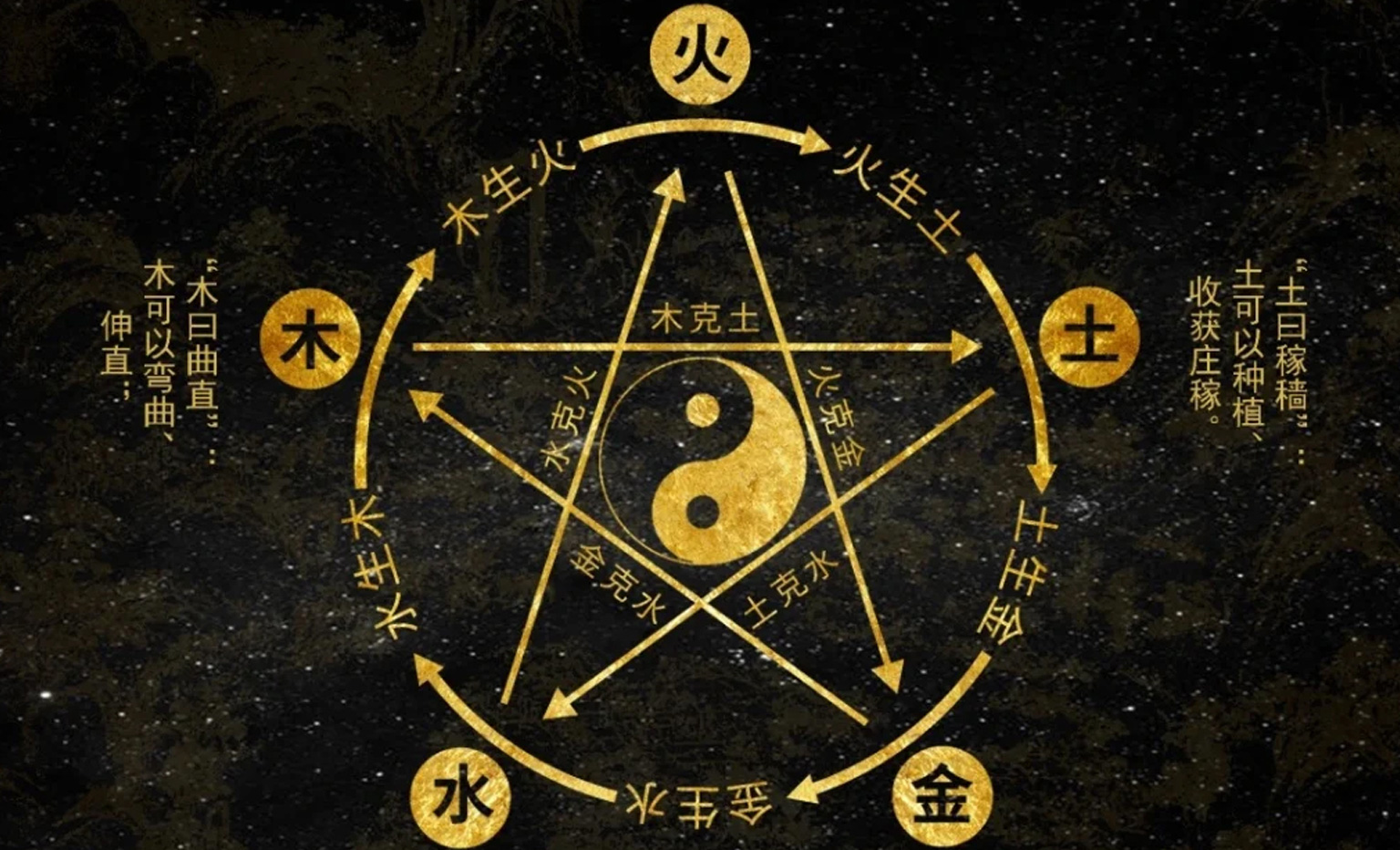 四柱推命：イメージ画像